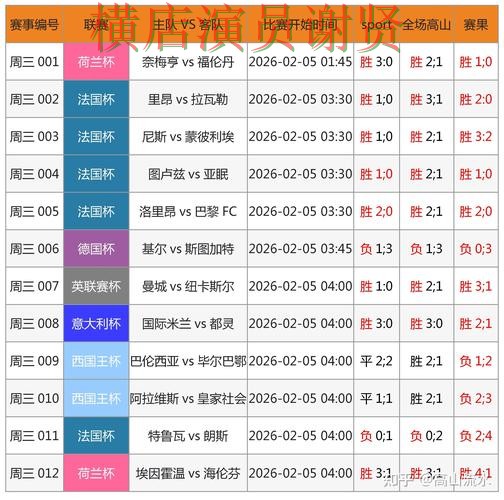 世界杯直播来临，世界杯买球网站稳定性评测与平台选择实测对比